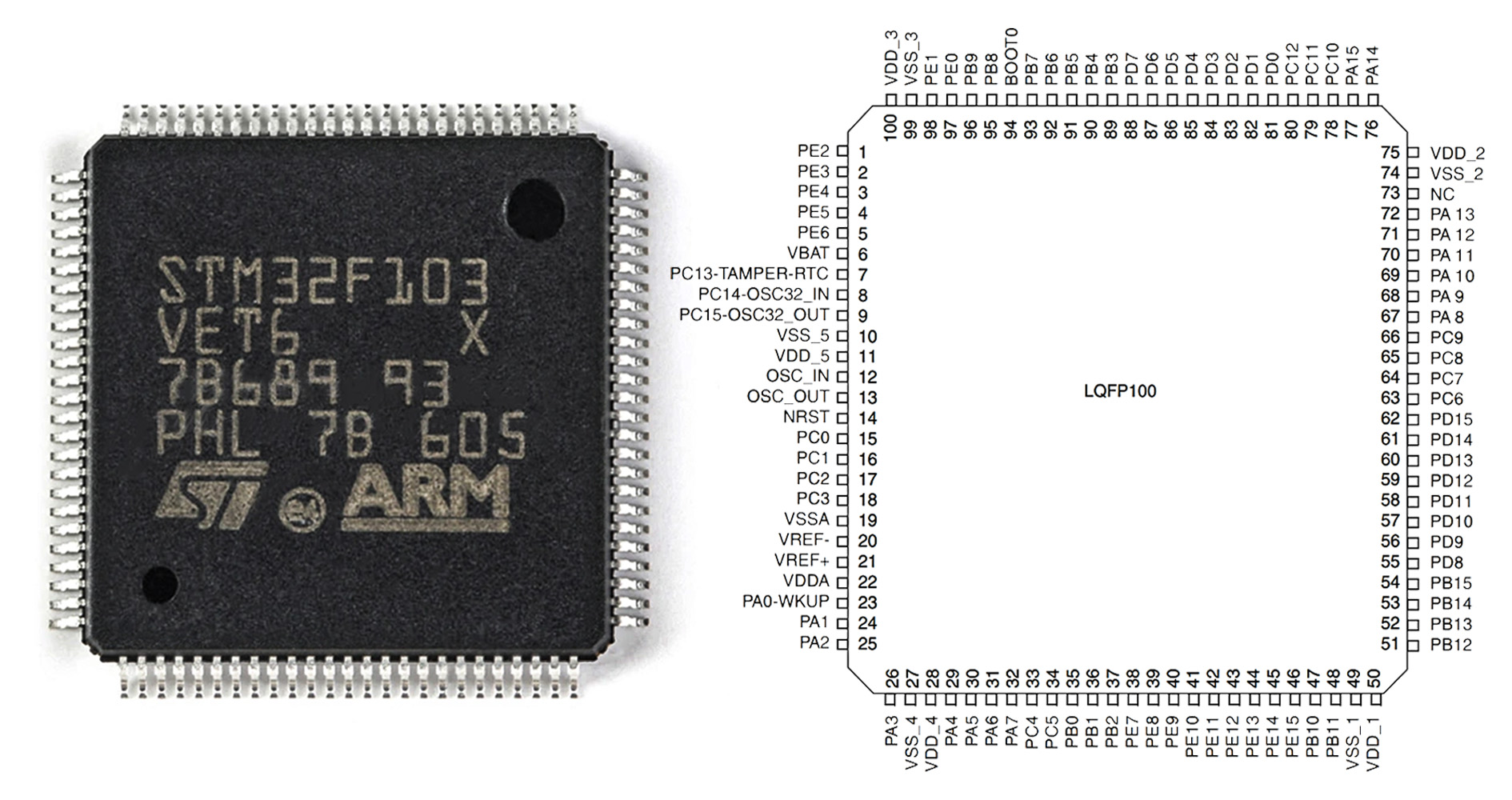 STM32F103VET6 Pinout